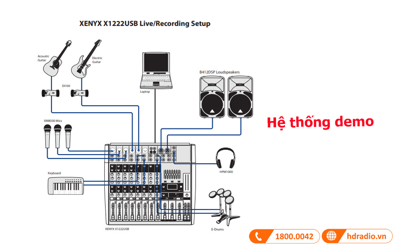 Hệ thống lắp đặt Demo