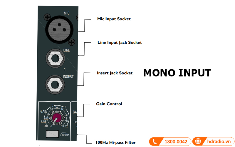 kenh dau vao don am ban mixer allen heath zed 16fx