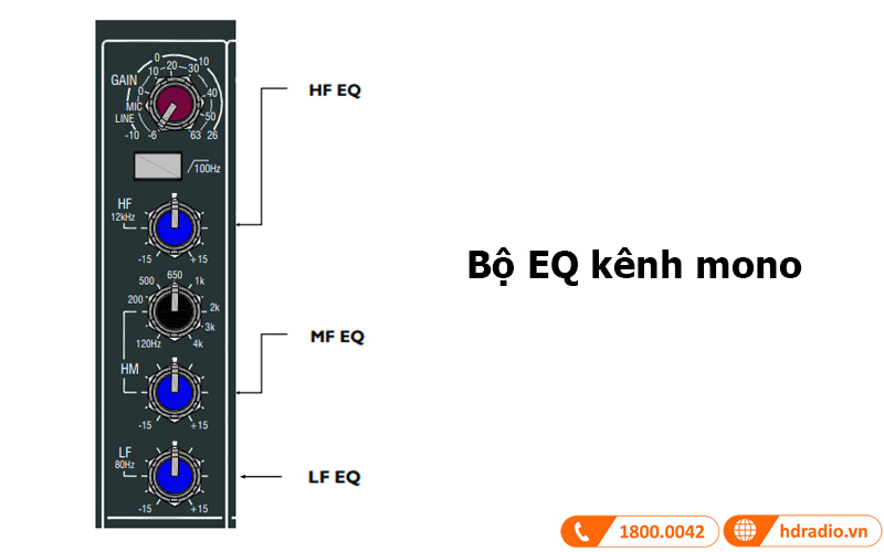 bo eq kenh mono ban mixer allen heath zed 16fx