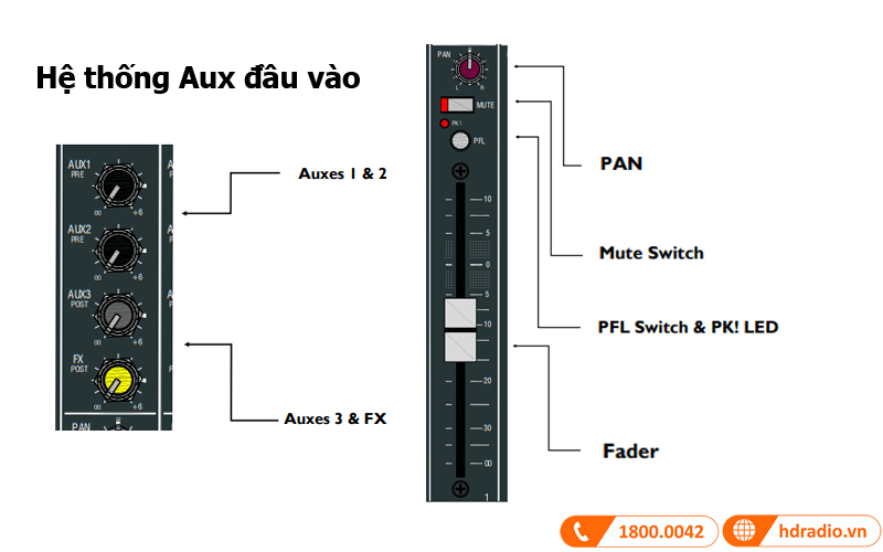 he thong aux ban mixer allen heath zed 16fx