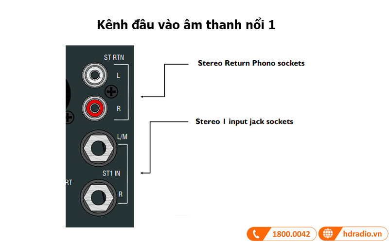 kenh stereo 1 ban mixer allen heath zed 16fx