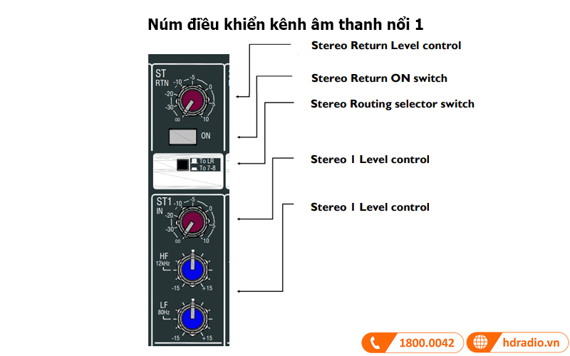 kenh stereo 1 ban mixer allen heath zed 16fx