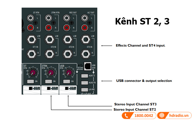 kenh stereo 2,3 ban mixer allen heath zed 16fx