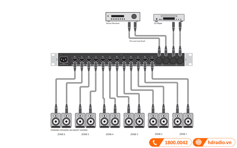 ung dung thuc te ban mixer Behringer ZMX2600