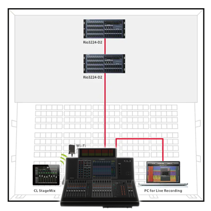 Ứng dụng mixer Yamaha CL1