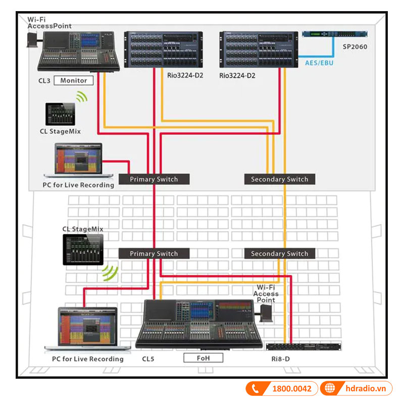 Ứng dụng mixer Yamaha CL3