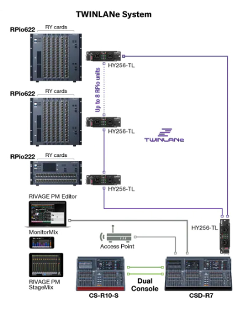 Ứng dụng Mixer Yamaha CSD-R7