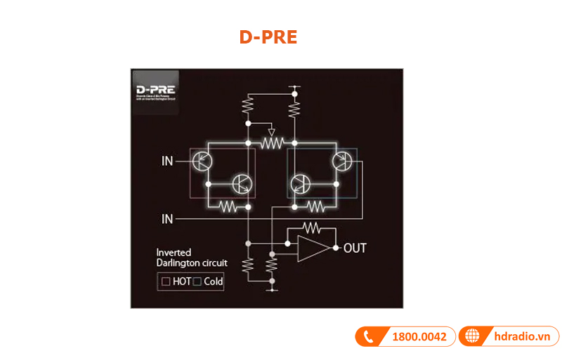 D-Preamp trong Bàn Mixer Yamaha MG12X CV 