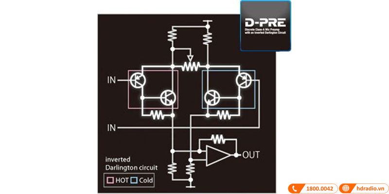 Bàn Mixer Yamaha MGP32X
