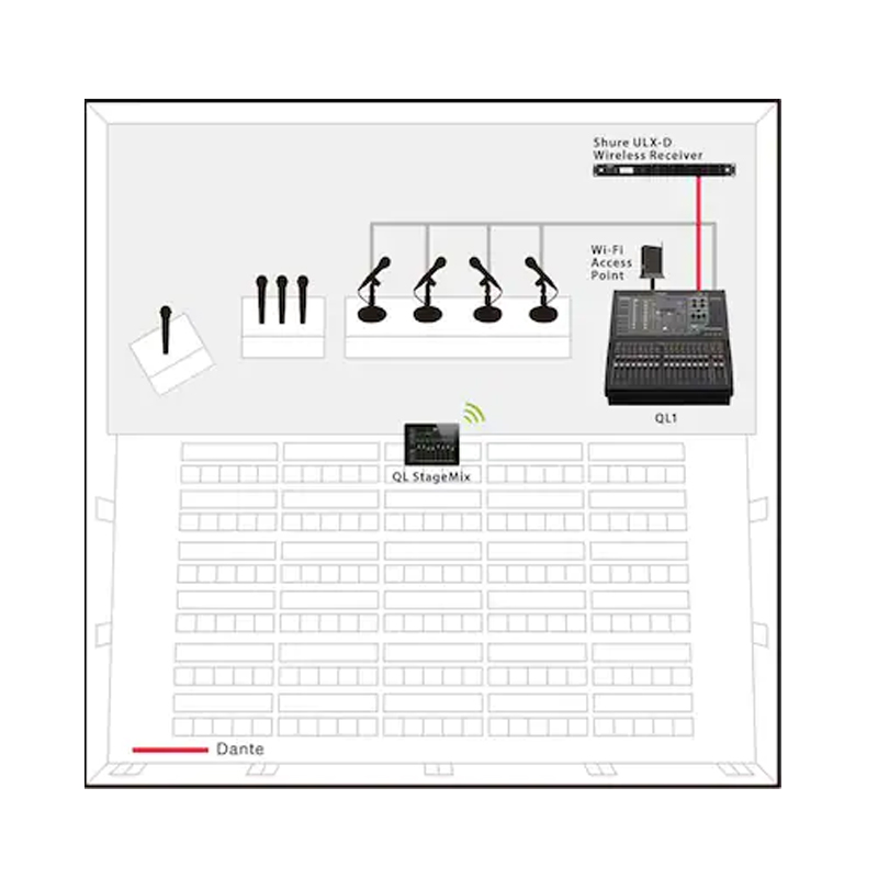 Ứng dụng mixer Yamaha QL1