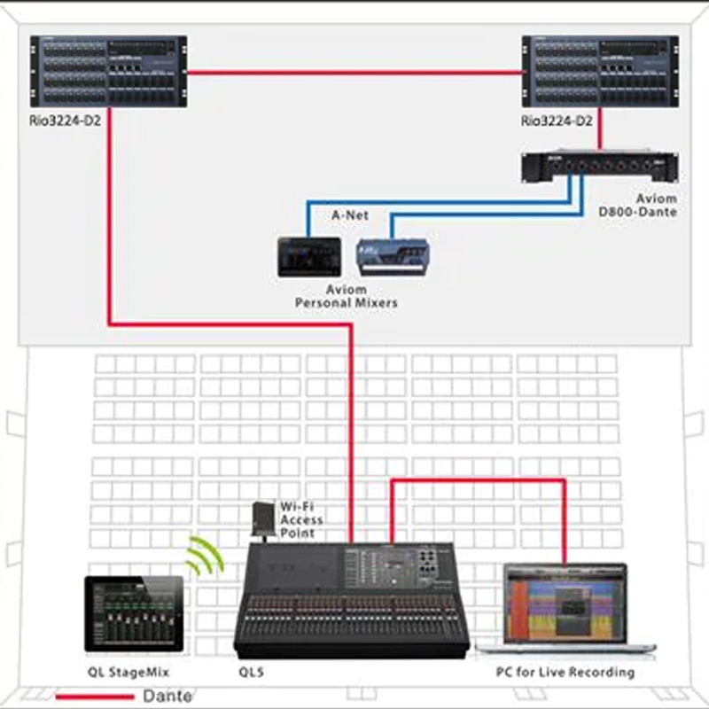 Ứng dụng mixer Yamaha QL5
