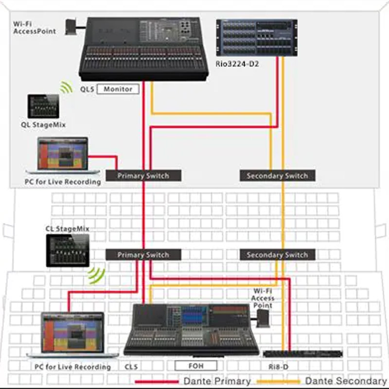 Kết nối song song mixer Yamaha QL5