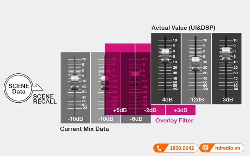 Chế độ Overlay Filter