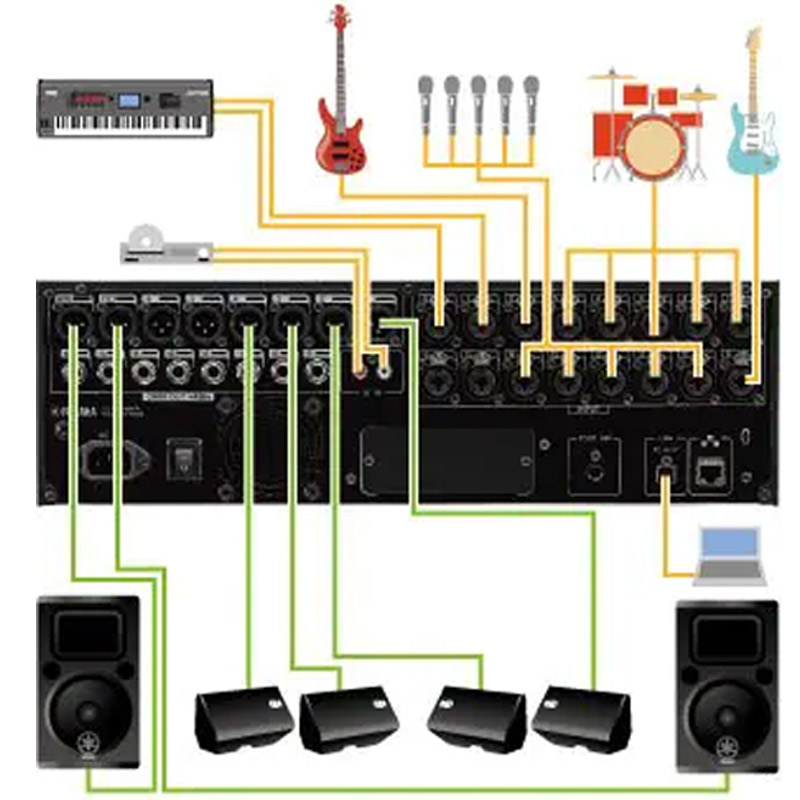 Kết nối mixer Yamaha TF RACK