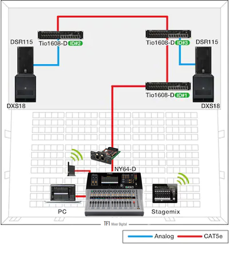 Ứng dụng thực tế mixer Yamaha TF1