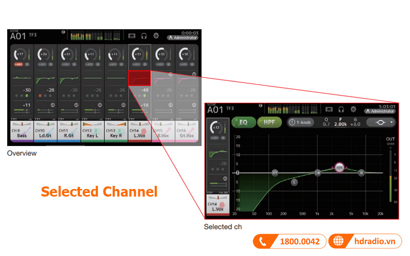 Màn hình điều khiển bàn mixer Yamaha TF1