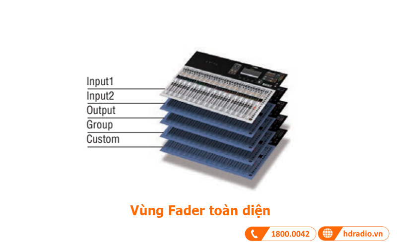Vùng Fader toàn diện