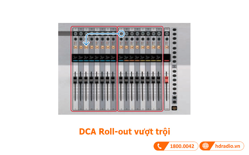 DCA Roll-out mixer Yamaha TF5