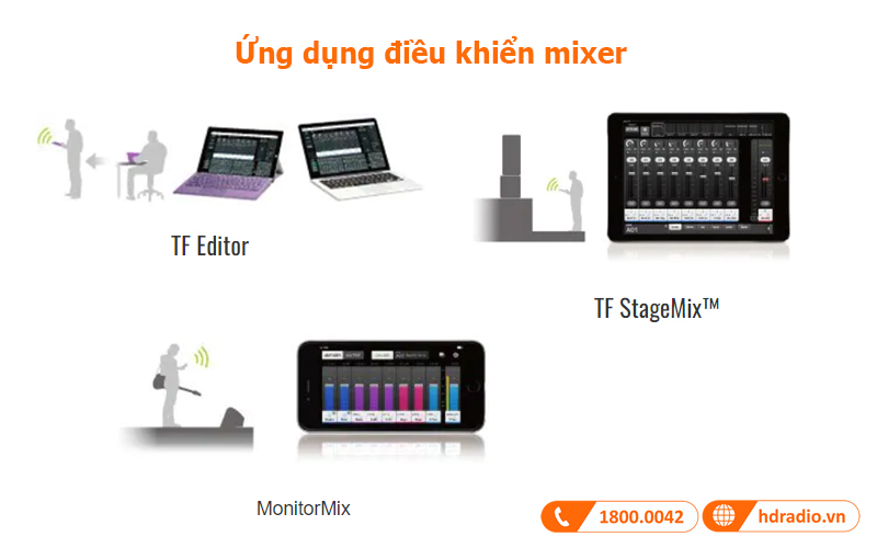 Ứng dụng điều khiển bàn mixer Yamaha TF1