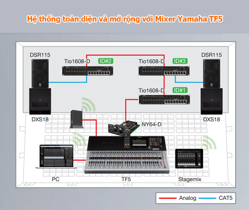 Ứng dụng Mixer Yamaha TF5