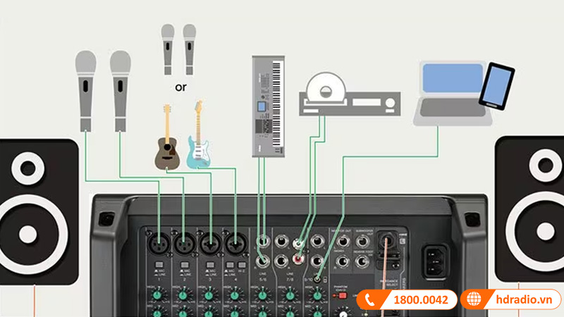 Bàn Mixer Yamaha EMX7 