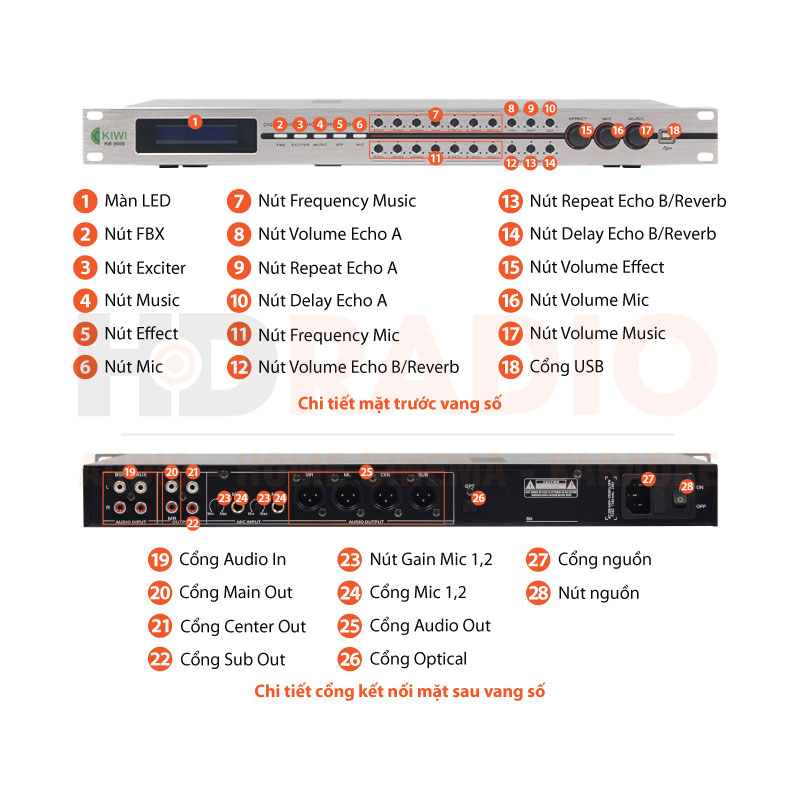 Chú thích Vang số Kiwi KB9000