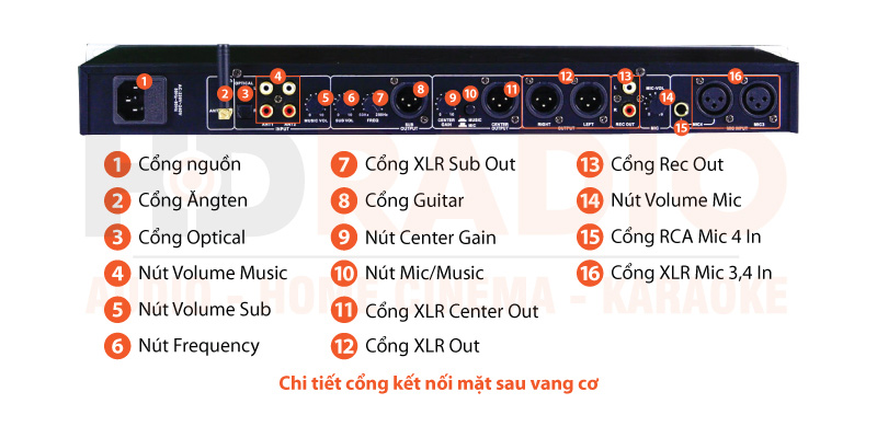 Chú thích Vang cơ Kiwi X9 Plus Chú thích Vang cơ Kiwi X9 Plus