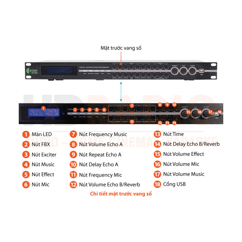 Chú thích Vang số chỉnh cơ Kiwi KD9000