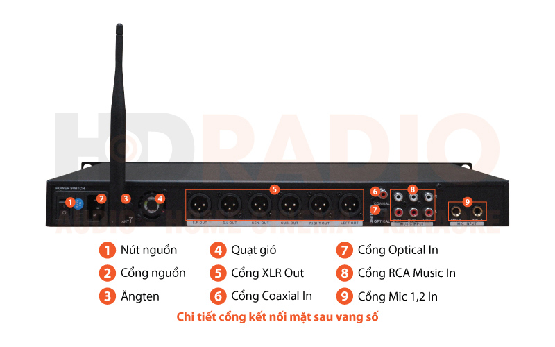 Chú thích Vang số JKaudio X6000 Plus