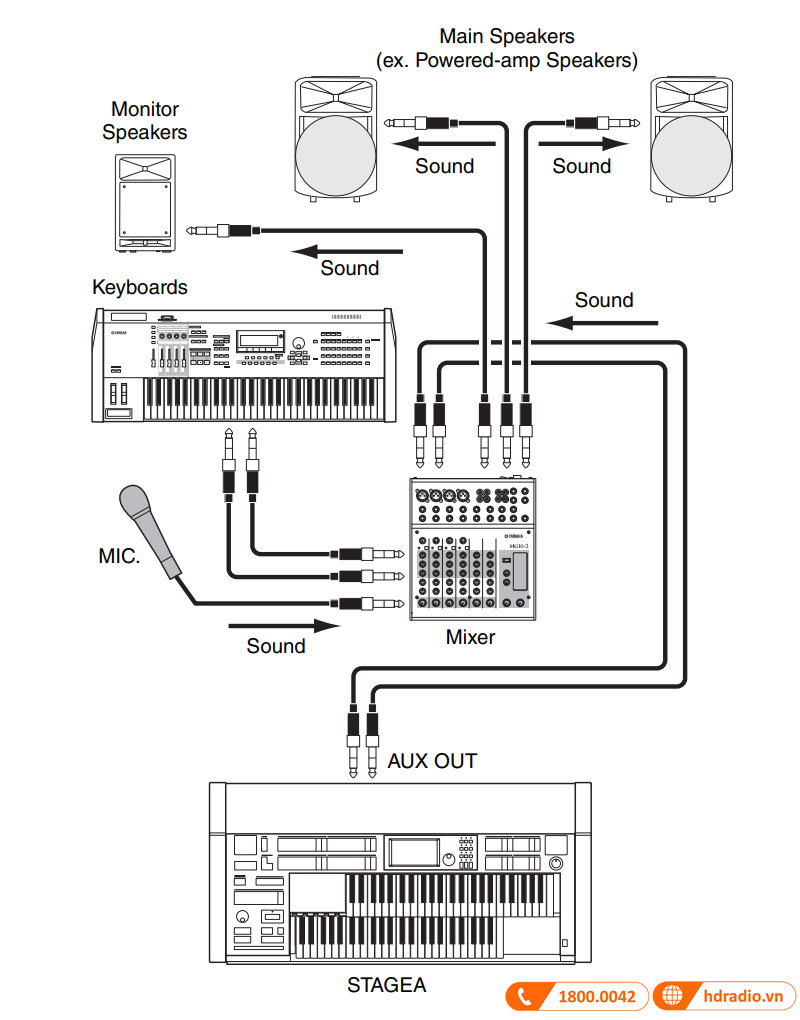 Đàn Electone Yamaha ELS 02C