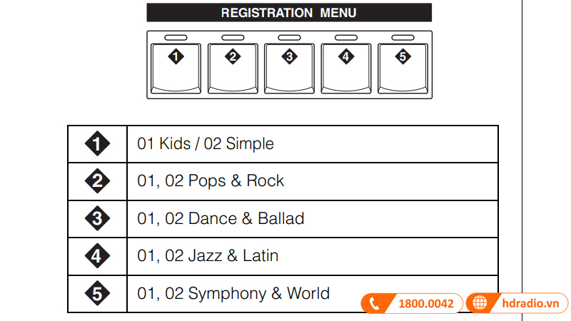 Đàn Electone Yamaha ELS 02C