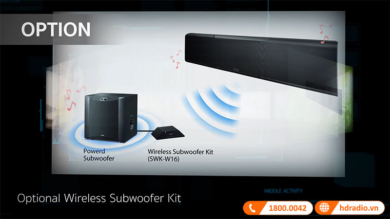 đa dạng các tùy chọn bố trí hệ thống