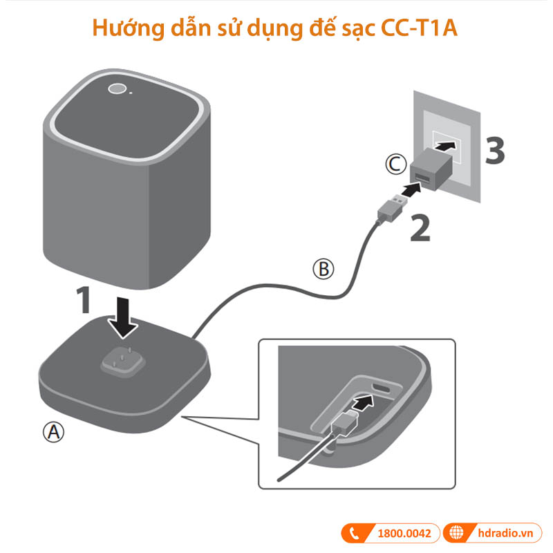 hướng dẫn sử dụng đế sạc CC-T1A hướng dẫn sử dụng đế sạc CC-T1A