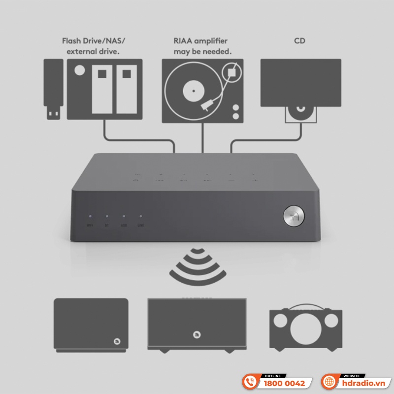 Thiết bị đa vùng AudioPro Link 2