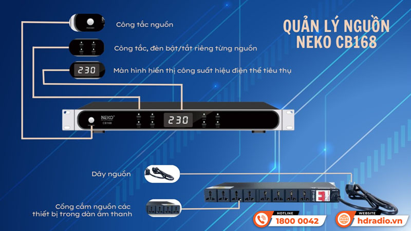 Quản lý nguồn Neko CB168