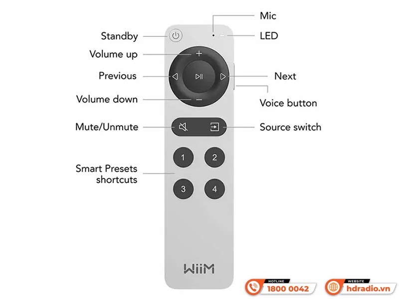 Điều khiển từ xa WiiM Voice Remote 2
