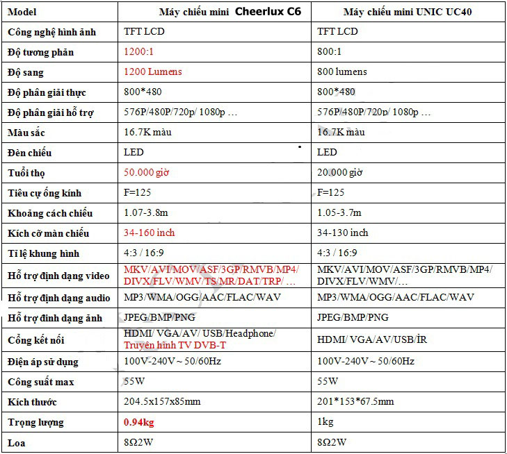 máy chiếu MINI CHEERLUX C6