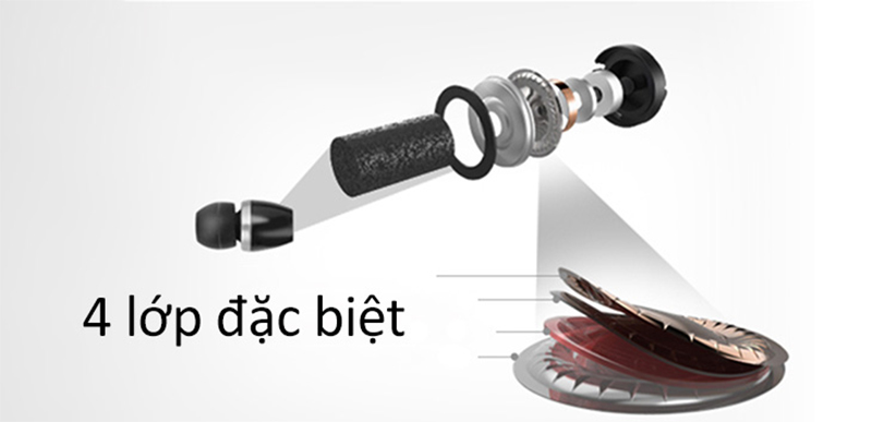 Công nghệ Quad-Layer Speaker