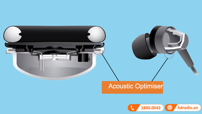 Tai Nghe Denon AH-C620R