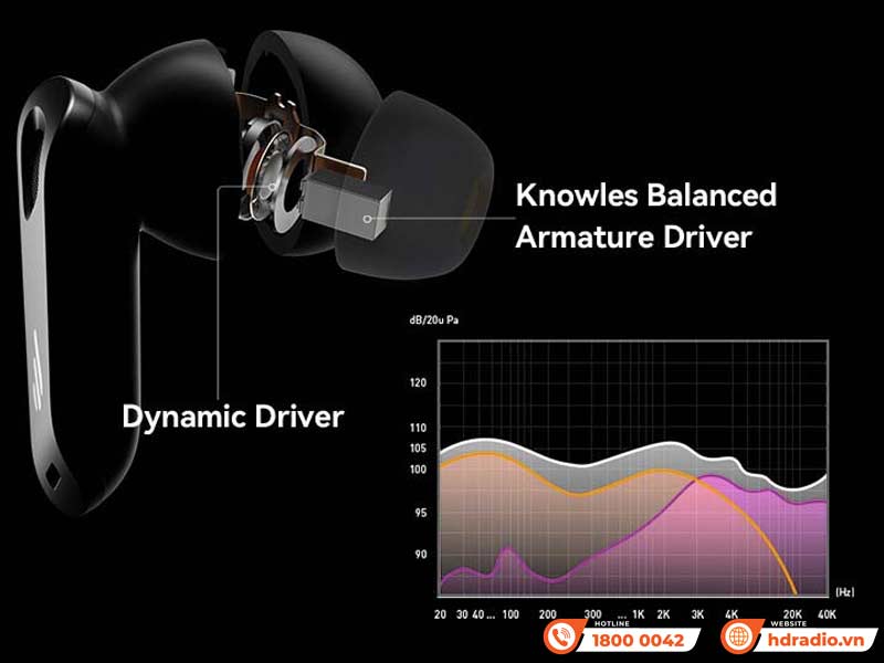 DSP Tai nghe Edifier Neobuds Pro 2