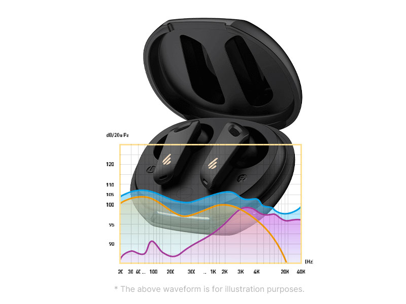 Tai nghe Edifier Neobuds S-5