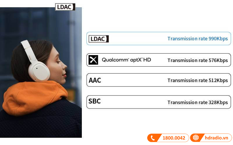 Tai nghe Edifier W820NB Plus