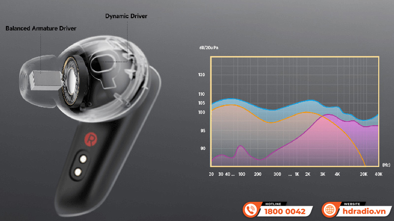 Tai nghe Edifier NeoBuds Plus