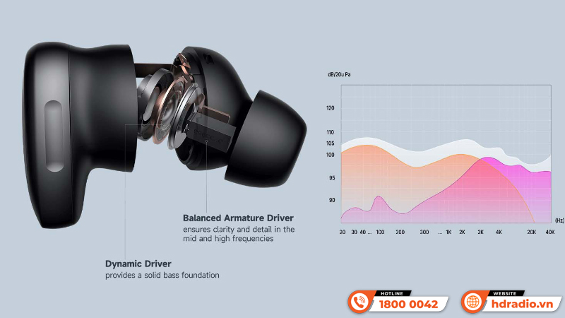 Tai nghe Edifier Neodots