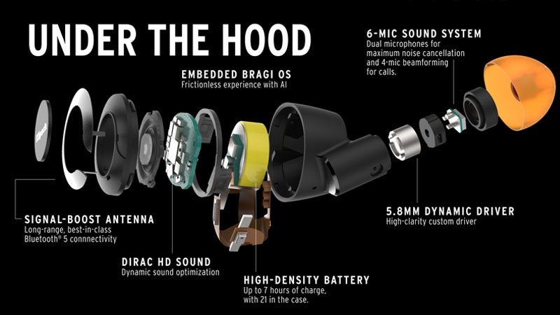 Tai Nghe Không Dây Klipsch T5 II ANC Mclaren Edition