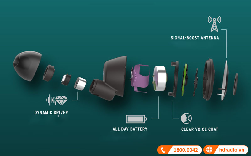 Tai Nghe Klipsch T5 II True Wireless ANC