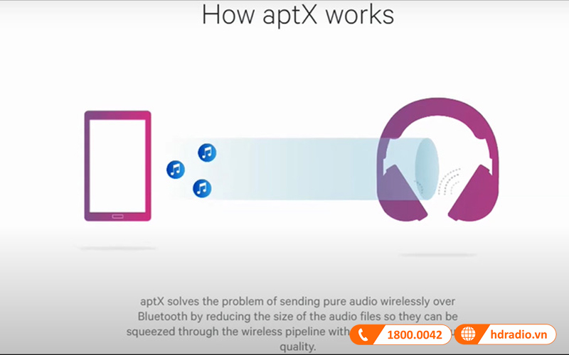 Cách thức hoạt động AptX HD