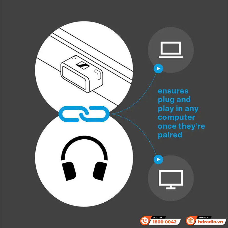 Bộ chuyển đổi Bluetooth Sennheiser BTD 600