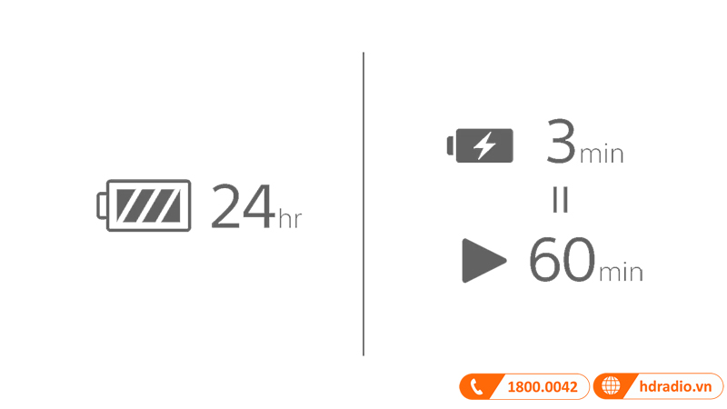 Tai Nghe Sony WF-1000XM5