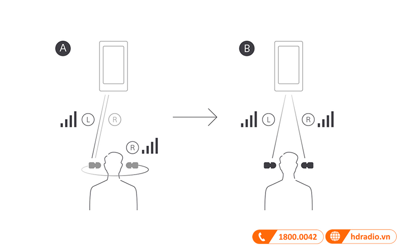 Tai nghe Sony WF-C700N